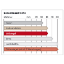 SPAX Rahmenanker WIROX Vollgewinde Zylinderkopf T-STAR plus f&uuml;r Holzfenster